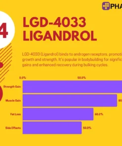 LGD 4033 12 mg PharmaQo in Europe