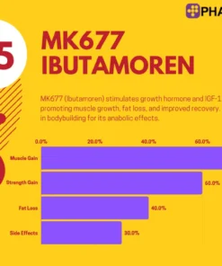 MK677 Ibutamoren 25 mg in Europe