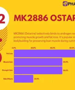 Ostarine MK2866 20 mg in Europe