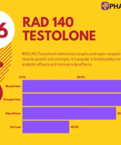 RAD 140 Testolone 20 mg in Europe