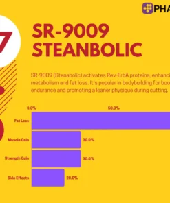 SR-9009 Stenabolic 15 mg in Europe